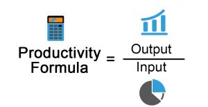 Procrastinating : Productivity formula